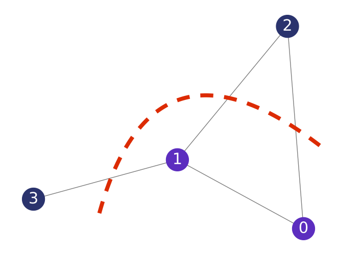 QAOA Tutorial