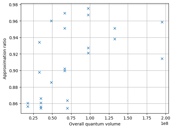 ../../../../_images/vqe_benchmark_plot.png